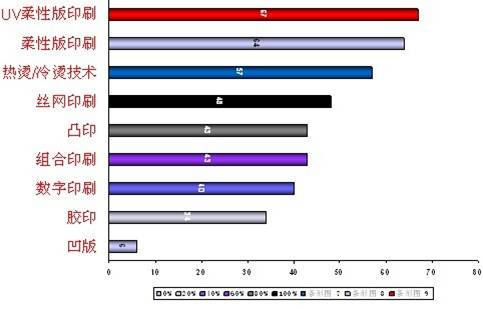 2009ŷޱǩӹõӡˢʽͳ——UV԰ӡˢͻ