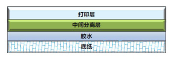 可分离热敏纸